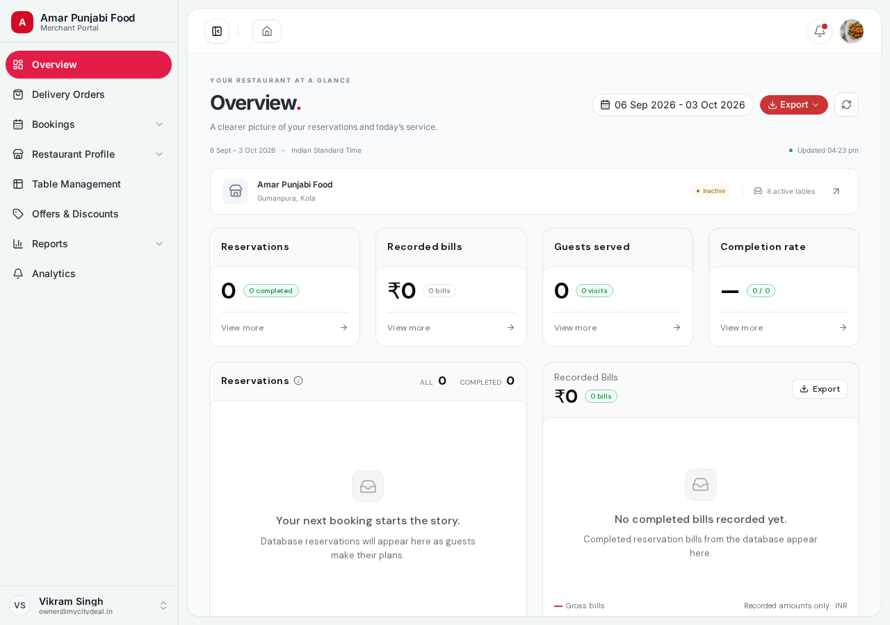 Restaurant dashboard overview