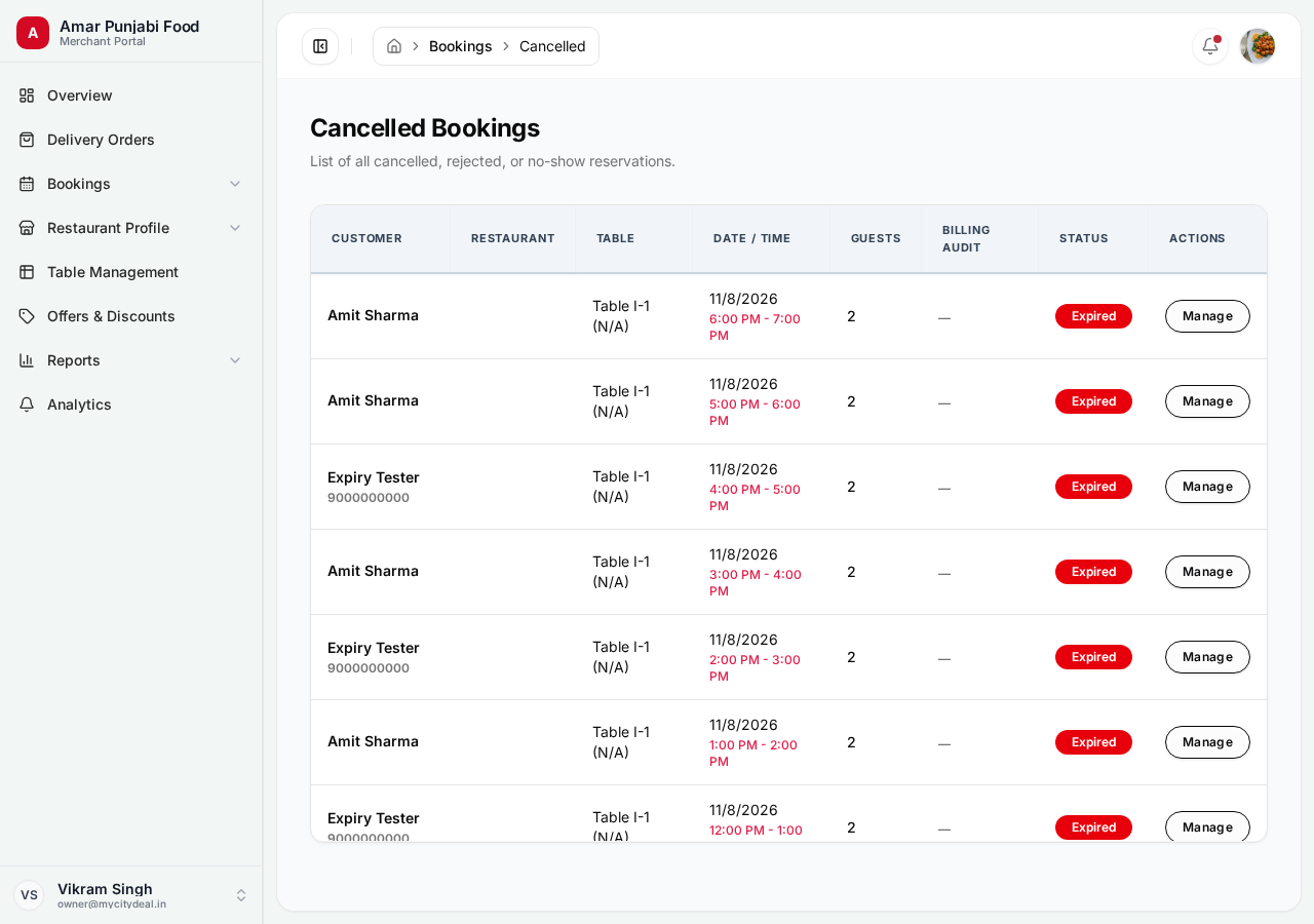Cancelled bookings
