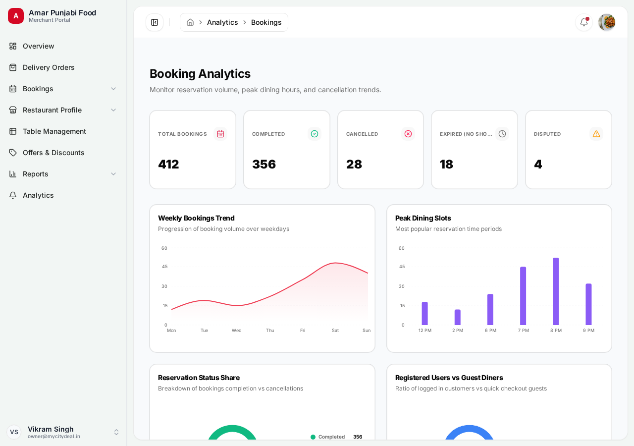 Bookings analytics
