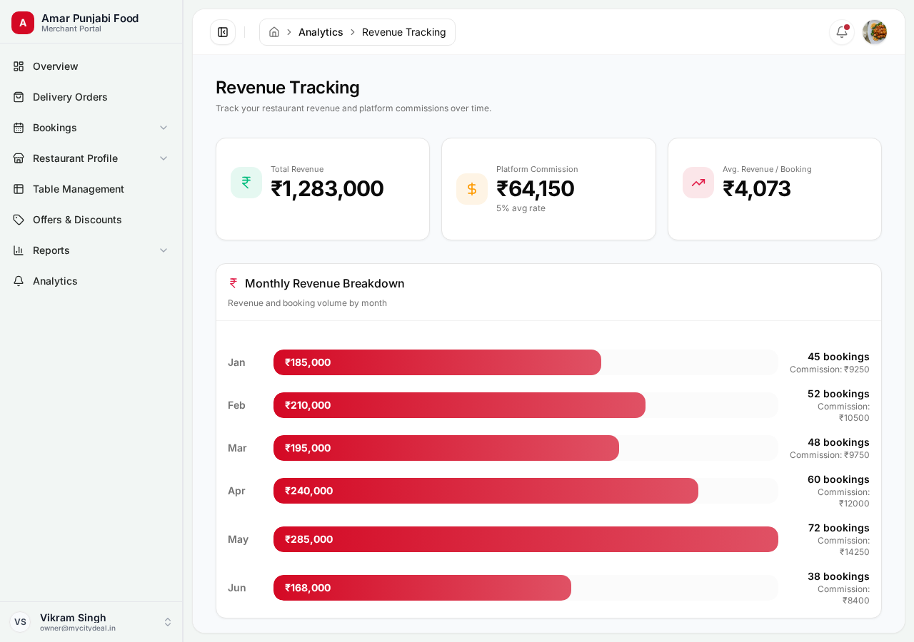 Revenue tracking