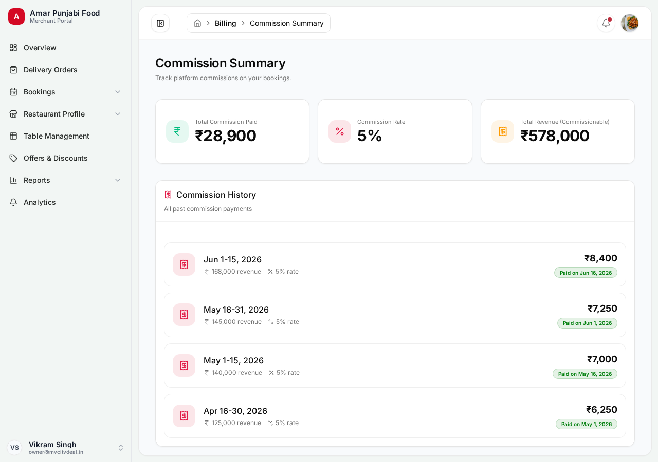 Billing summary