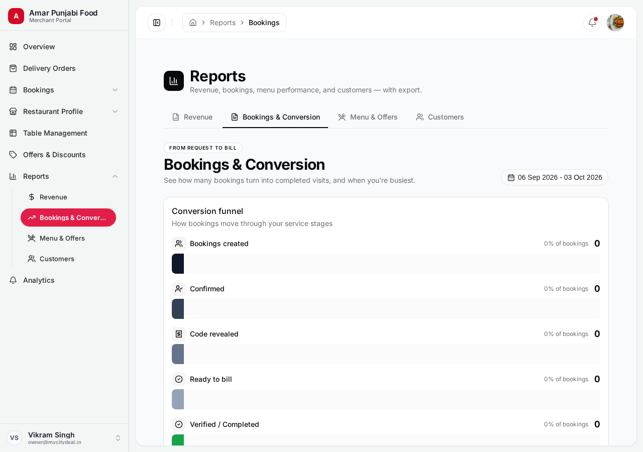 Bookings report