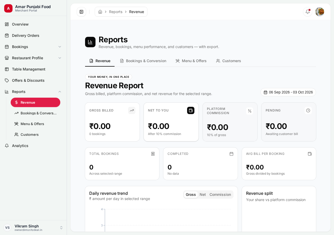 Revenue report